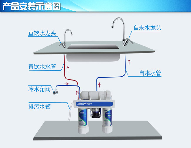 家用凈水器安裝示意圖