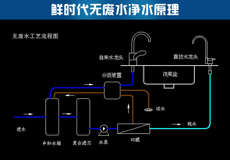 無(wú)廢水純水機(jī)原理