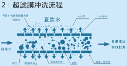 超濾膜原理