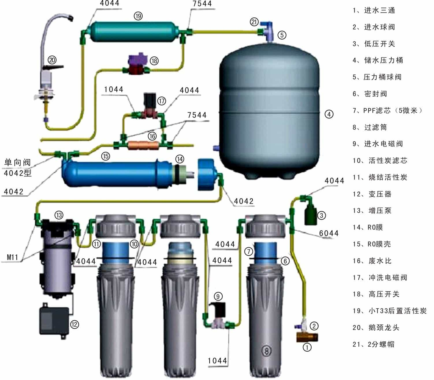 家用凈水器