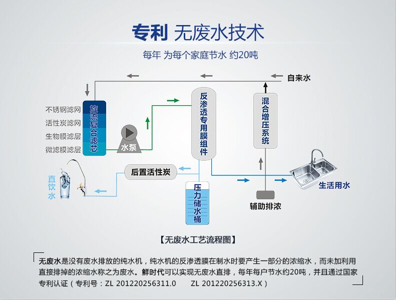 鮮時(shí)代無廢水原理圖