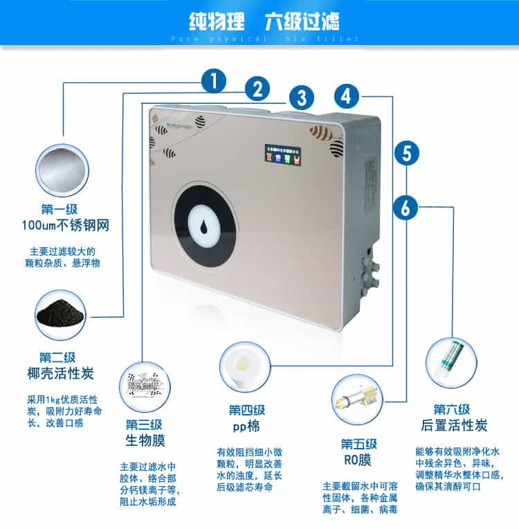 純水機(jī)過濾原理