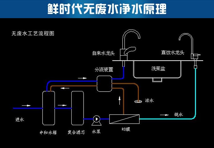 凈水機(jī)