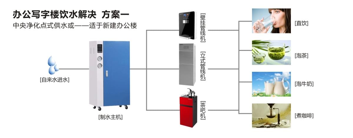 商務凈水器